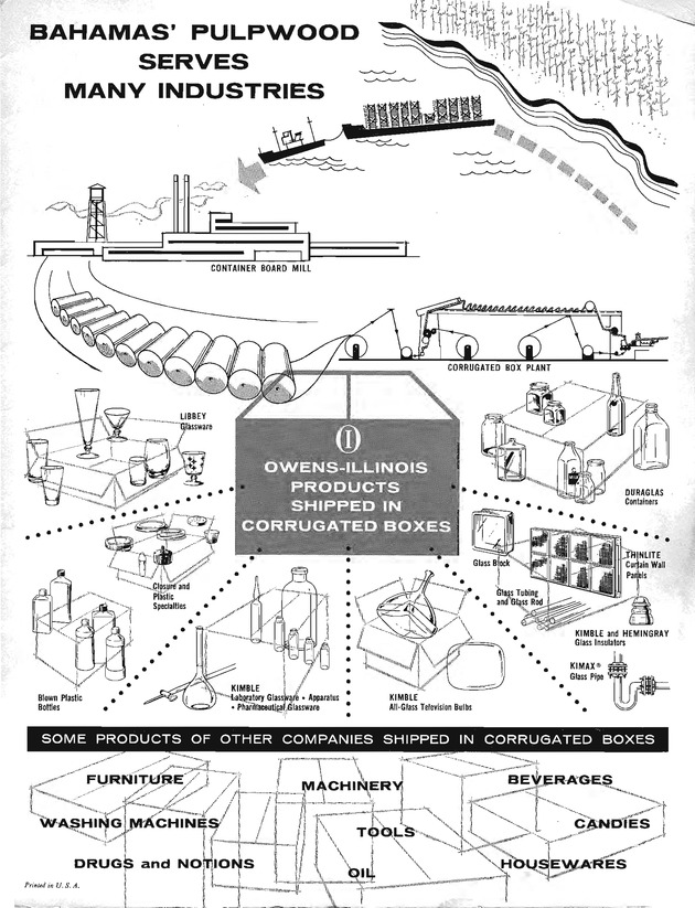 Owens-Illinois brochure of Bahamas pulpwood operation at Pine Ridge